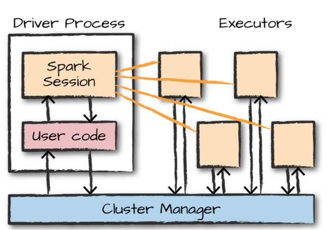 Apache Spark